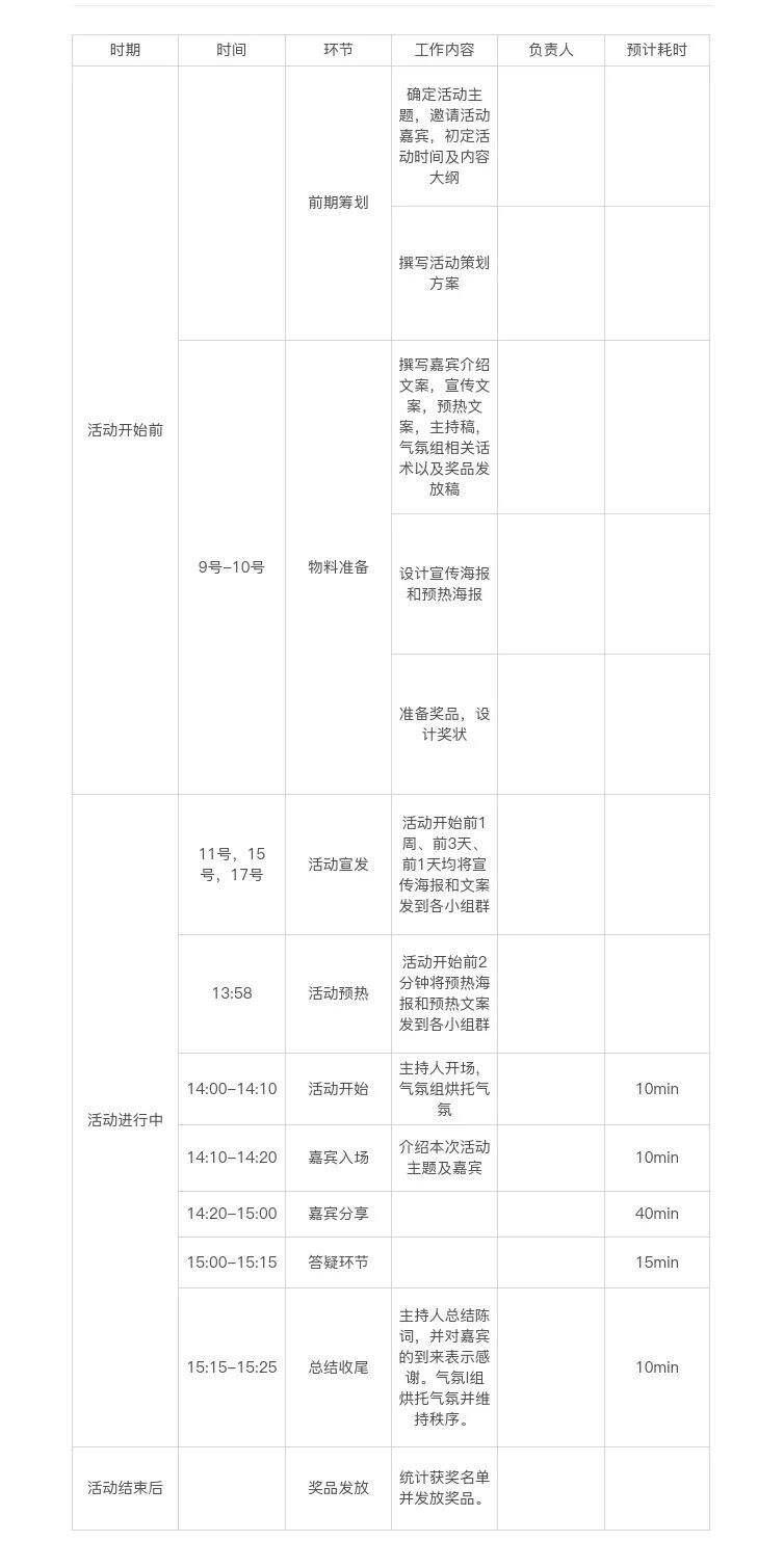 广告人干货库 如何策划一场好的社群活动-广告人干货库