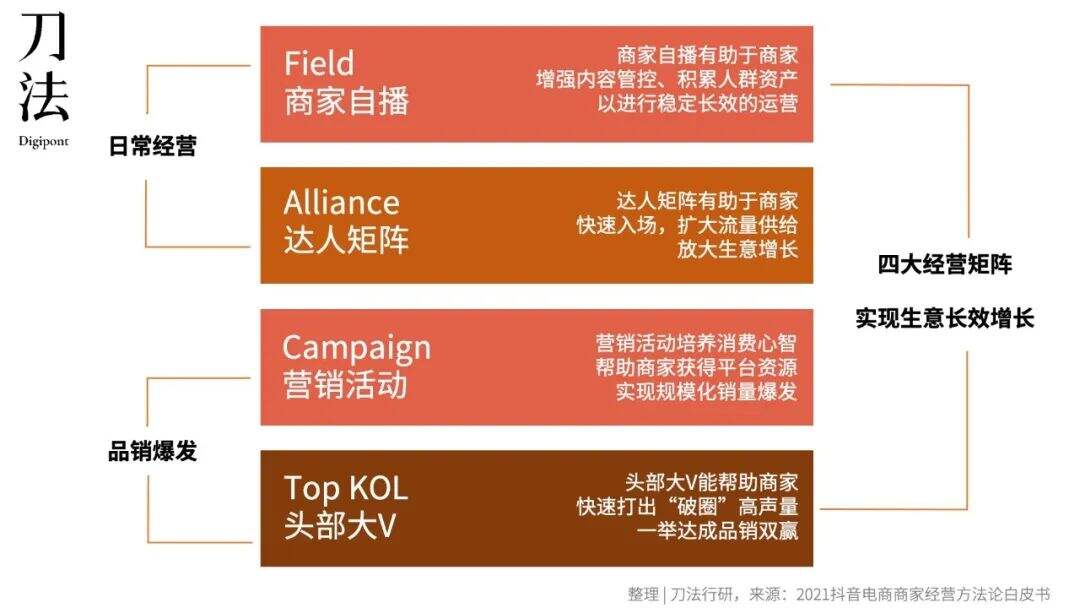 广告人干货库 帮助100个新锐品牌销量破亿,「抖品牌」的野心和信心源于哪里?-广告人干货库