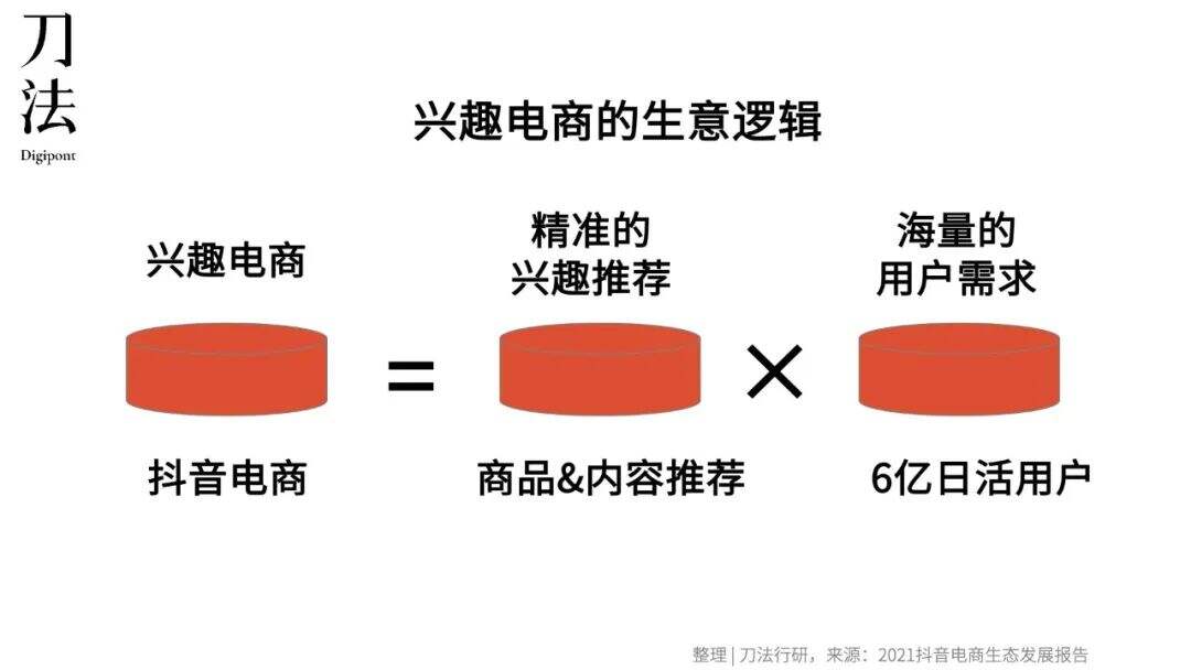 广告人干货库 帮助100个新锐品牌销量破亿,「抖品牌」的野心和信心源于哪里?-广告人干货库