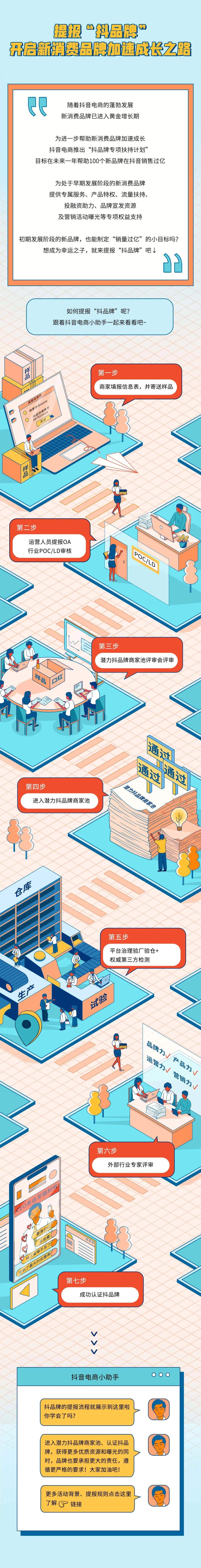 广告人干货库 帮助100个新锐品牌销量破亿,「抖品牌」的野心和信心源于哪里?-广告人干货库