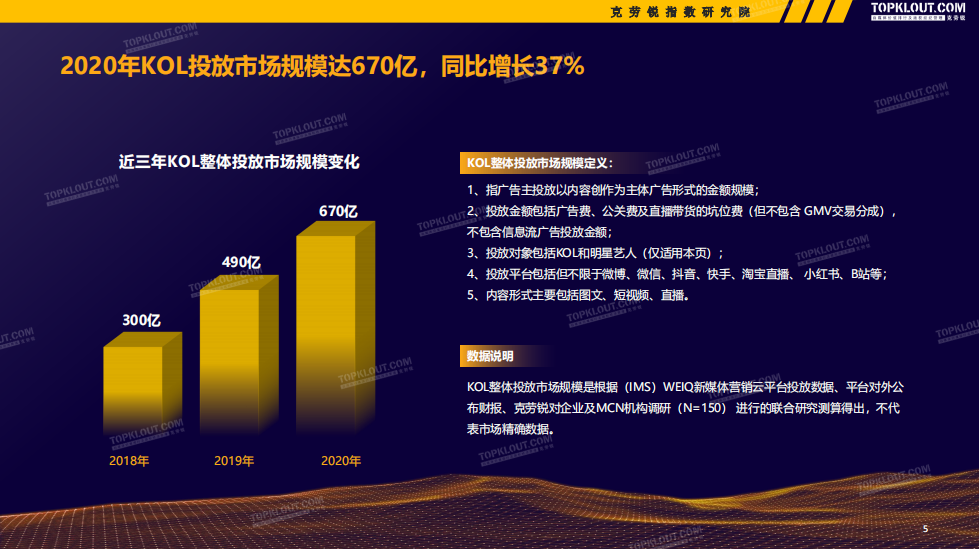 广告人干货库 红人经济领域中,到底什么商业模式最有潜力?-广告人干货库