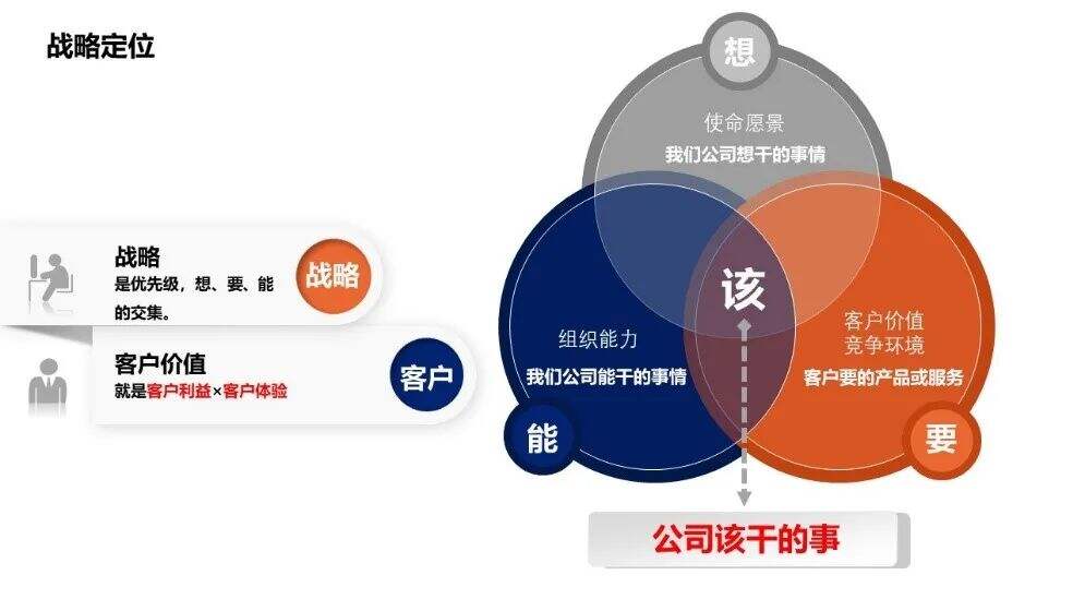 广告人干货库 阿里巴巴老员工,倾囊相授的6000字战略经验-广告人干货库