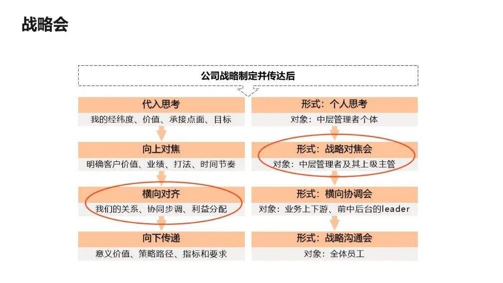 广告人干货库 阿里巴巴老员工,倾囊相授的6000字战略经验-广告人干货库