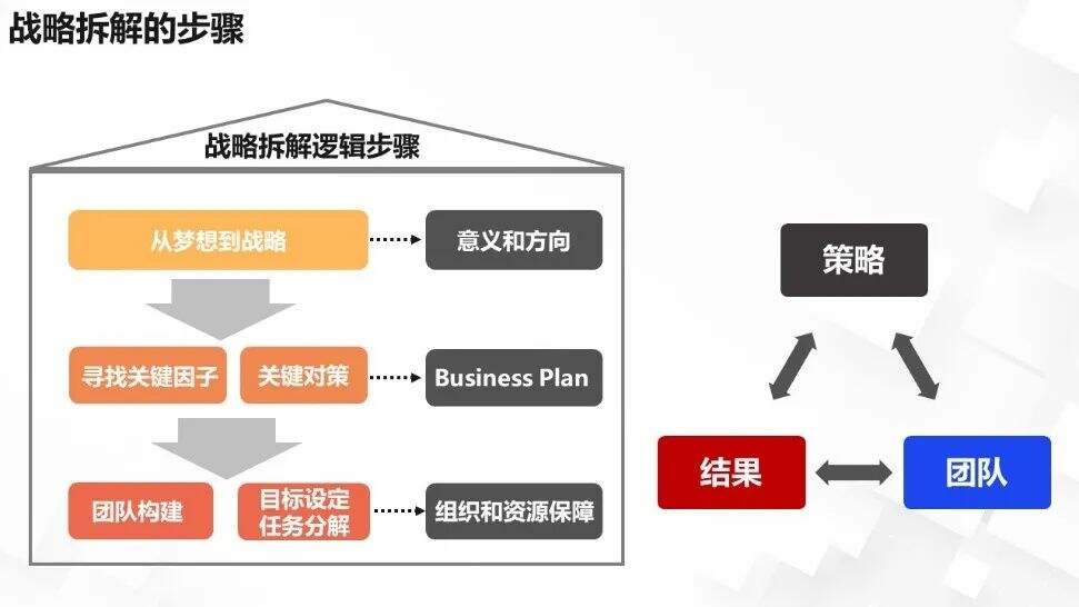 广告人干货库 阿里巴巴老员工,倾囊相授的6000字战略经验-广告人干货库