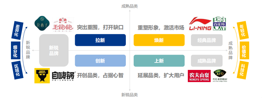 广告人干货库 爆款品牌通用公式-广告人干货库
