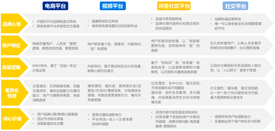 广告人干货库 爆款品牌通用公式-广告人干货库