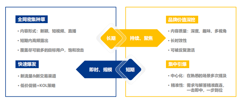 广告人干货库 爆款品牌通用公式-广告人干货库