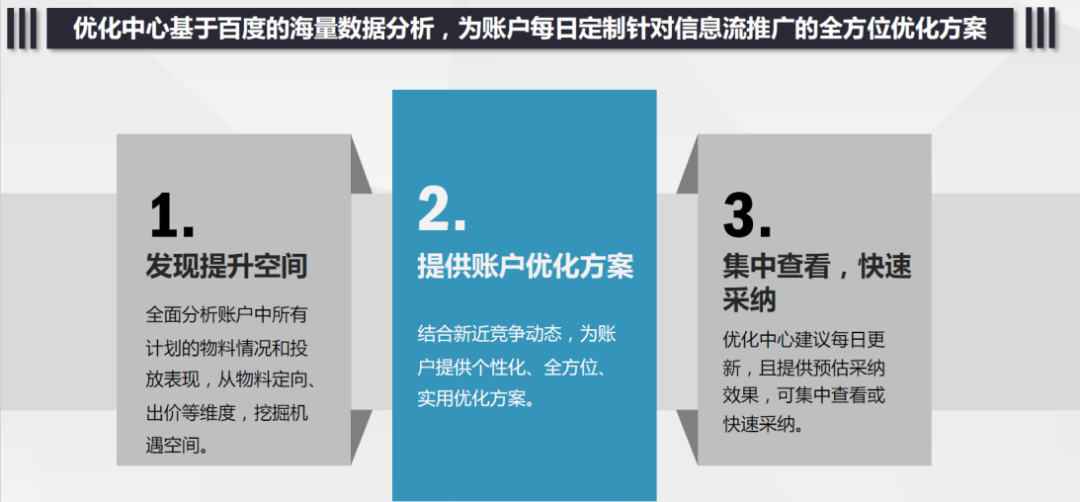 广告人干货库 10秒搞定优化,信息流优化中心上线,做最“硬气”的优化师!-广告人干货库