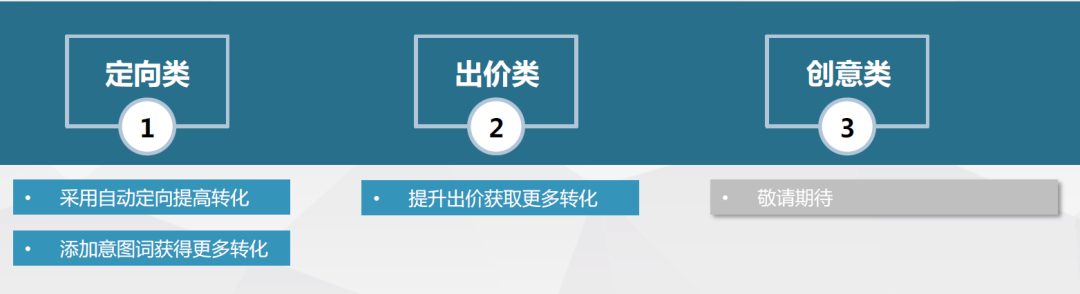 广告人干货库 10秒搞定优化,信息流优化中心上线,做最“硬气”的优化师!-广告人干货库