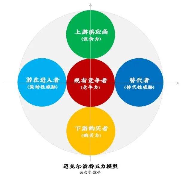 广告人干货库 广告策划思路|如何用一个周了解一个行业?-广告人干货库