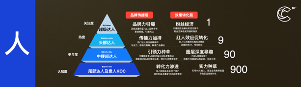 广告人干货库 那些火爆的新消费品牌,是如何炼成的?-广告人干货库