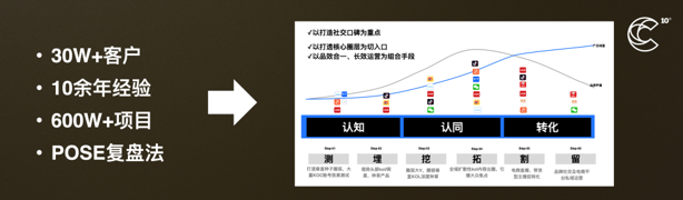 广告人干货库 那些火爆的新消费品牌,是如何炼成的?-广告人干货库