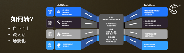 广告人干货库 那些火爆的新消费品牌,是如何炼成的?-广告人干货库