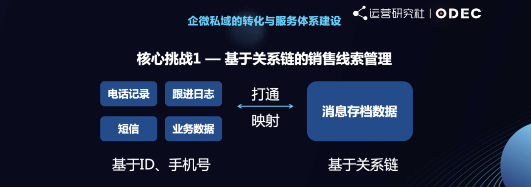 广告人干货库 做私域的5个决策环节、4个核心逻辑-广告人干货库