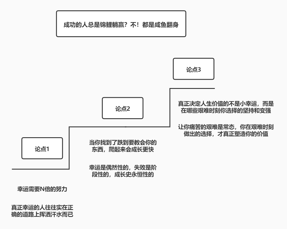 广告人干货库 如何搭建观点文结构-广告人干货库