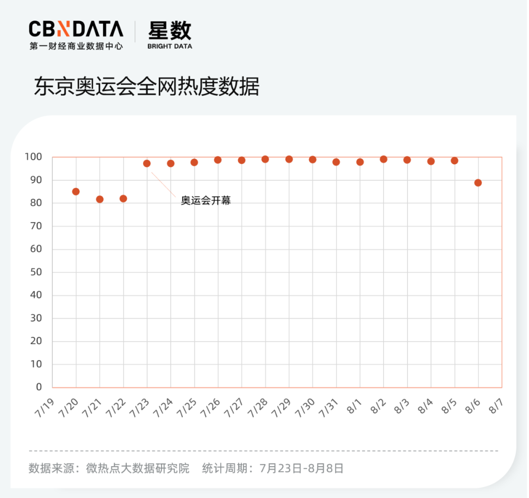 广告人干货库 除了代言赞助,奥运健儿的商业价值还有哪些打开方式?-广告人干货库