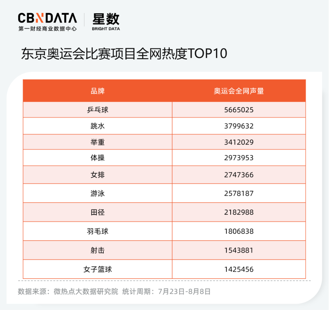 广告人干货库 除了代言赞助,奥运健儿的商业价值还有哪些打开方式?-广告人干货库