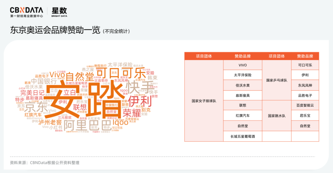 广告人干货库 除了代言赞助,奥运健儿的商业价值还有哪些打开方式?-广告人干货库