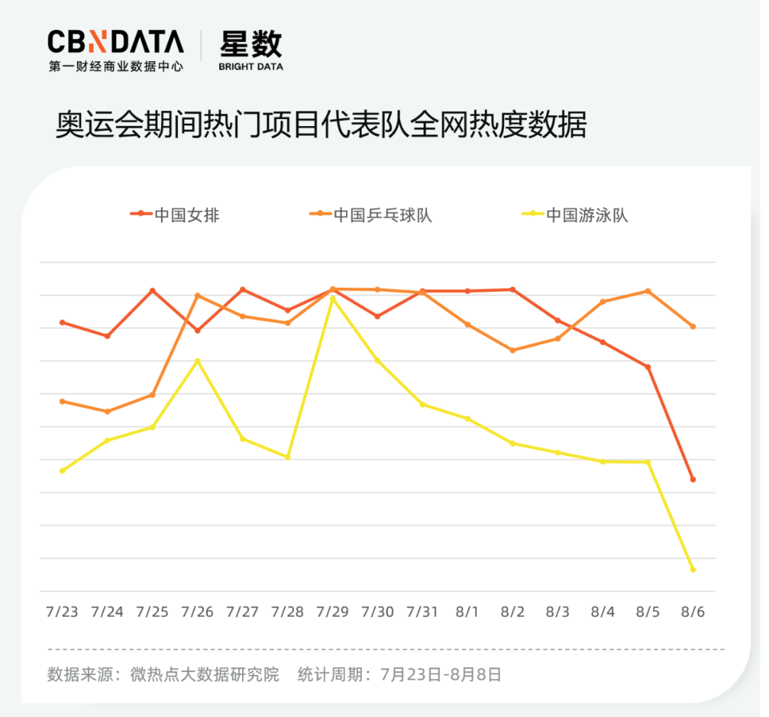 广告人干货库 除了代言赞助,奥运健儿的商业价值还有哪些打开方式?-广告人干货库