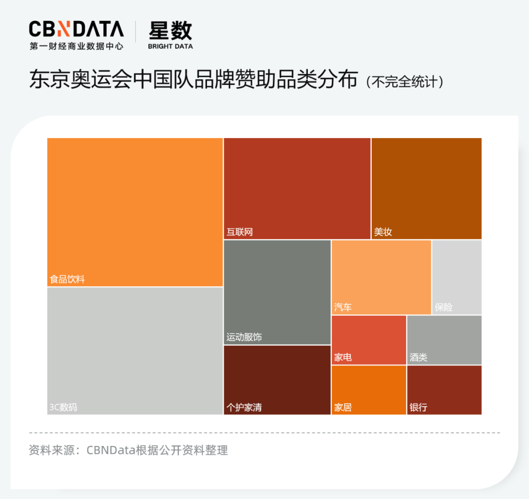 广告人干货库 除了代言赞助,奥运健儿的商业价值还有哪些打开方式?-广告人干货库