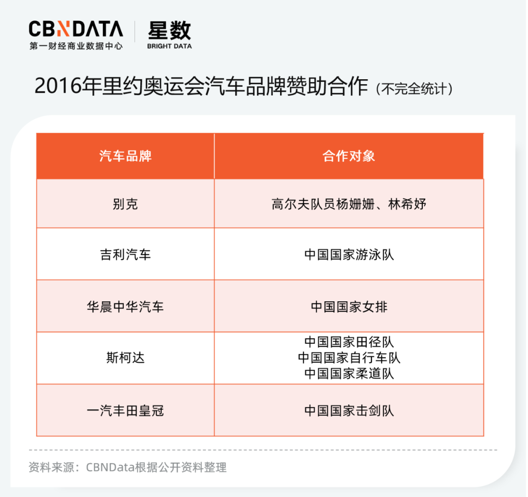 广告人干货库 除了代言赞助,奥运健儿的商业价值还有哪些打开方式?-广告人干货库