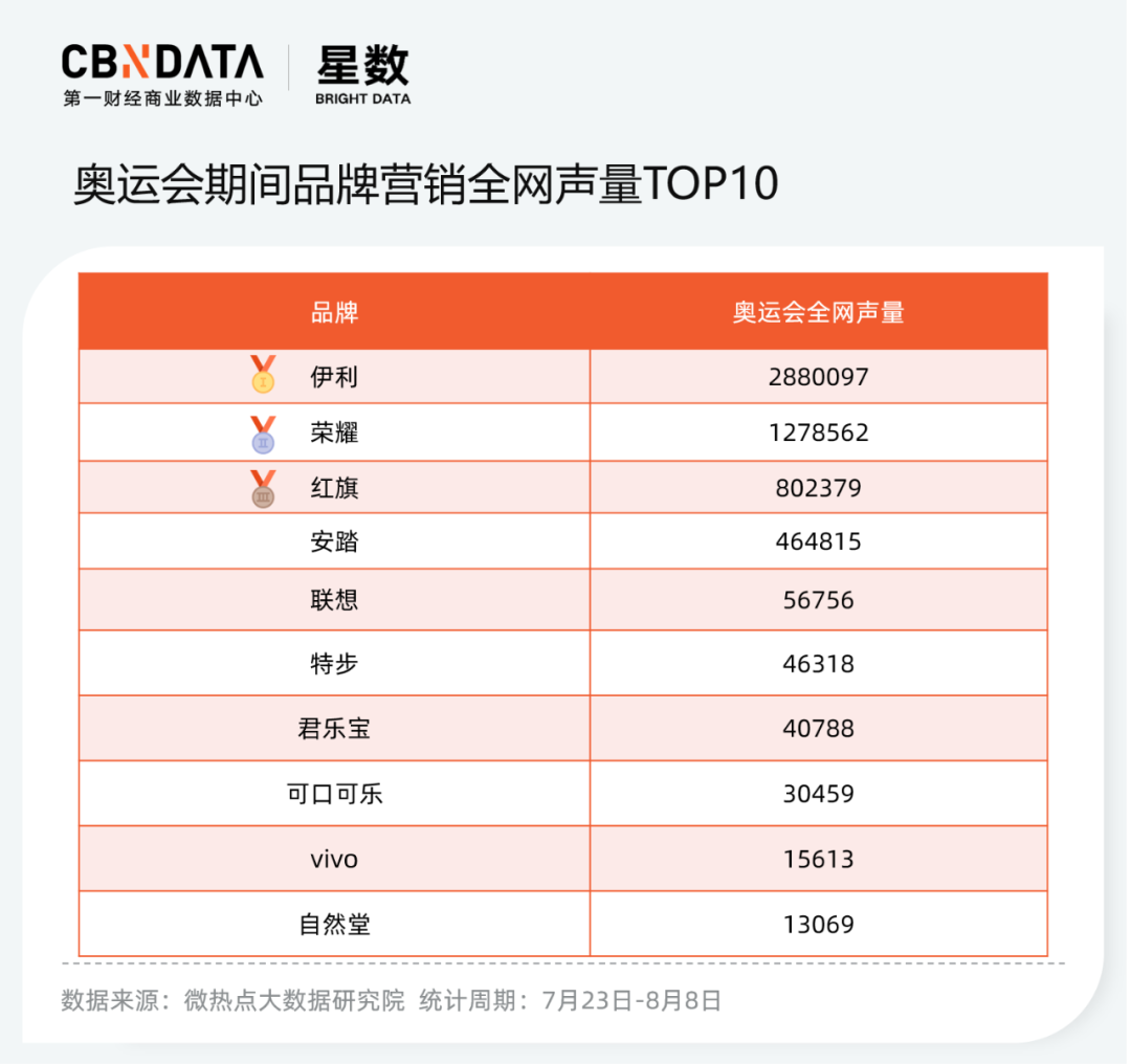广告人干货库 除了代言赞助,奥运健儿的商业价值还有哪些打开方式?-广告人干货库