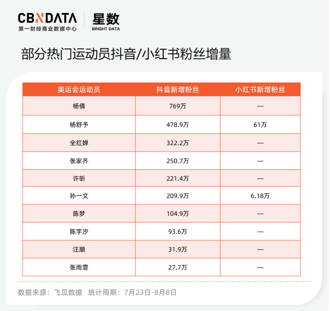 广告人干货库 除了代言赞助,奥运健儿的商业价值还有哪些打开方式?-广告人干货库