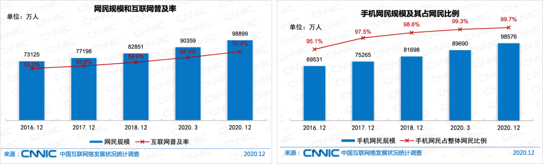 广告人干货库 2万字盘点互联网运营历史,打通运营的任督二脉-广告人干货库