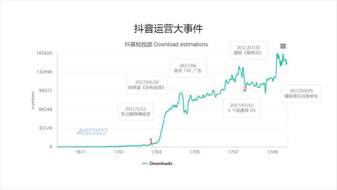 2万字盘点互联网运营历史，打通运营的任督二脉-广告人干货库