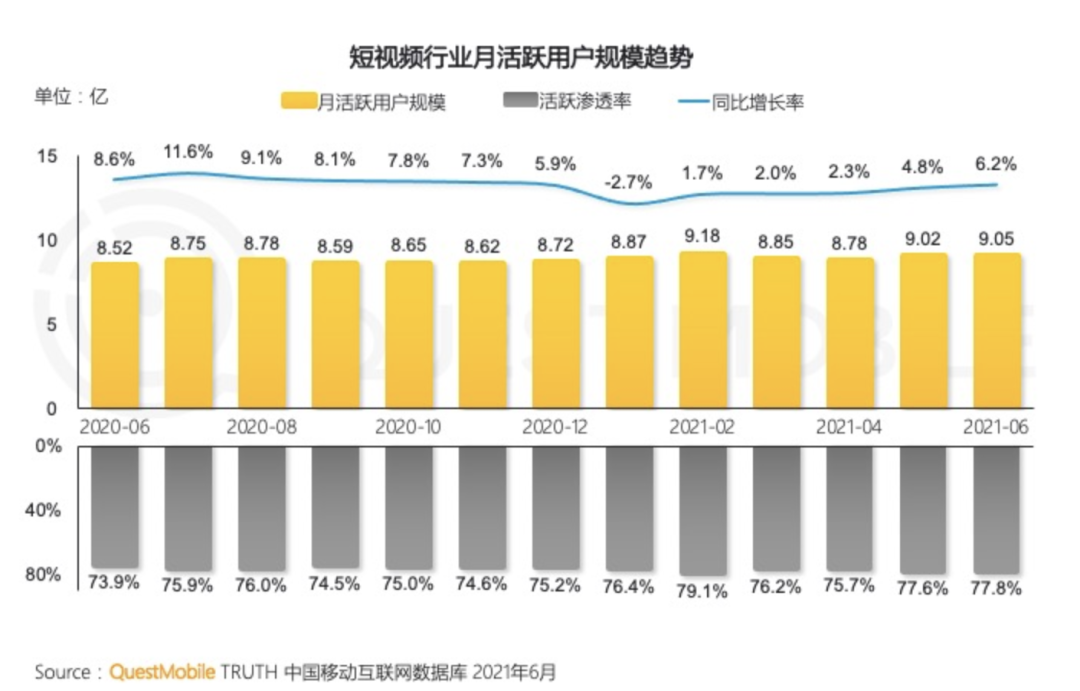 广告人干货库 2万字盘点互联网运营历史,打通运营的任督二脉-广告人干货库