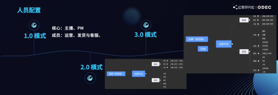 广告人干货库 2万字盘点互联网运营历史,打通运营的任督二脉-广告人干货库