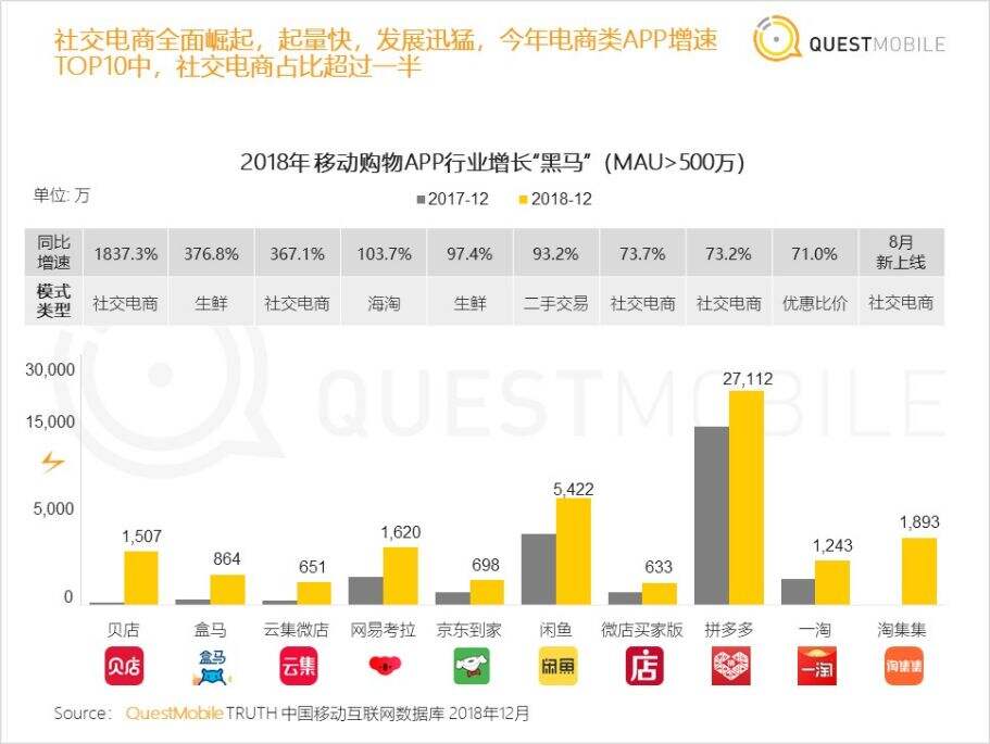 广告人干货库 2万字盘点互联网运营历史,打通运营的任督二脉-广告人干货库