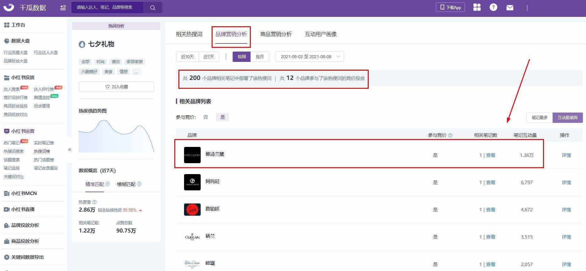 广告人干货库 巧用小红书关键词排名,七夕品牌营销冲刺!-广告人干货库