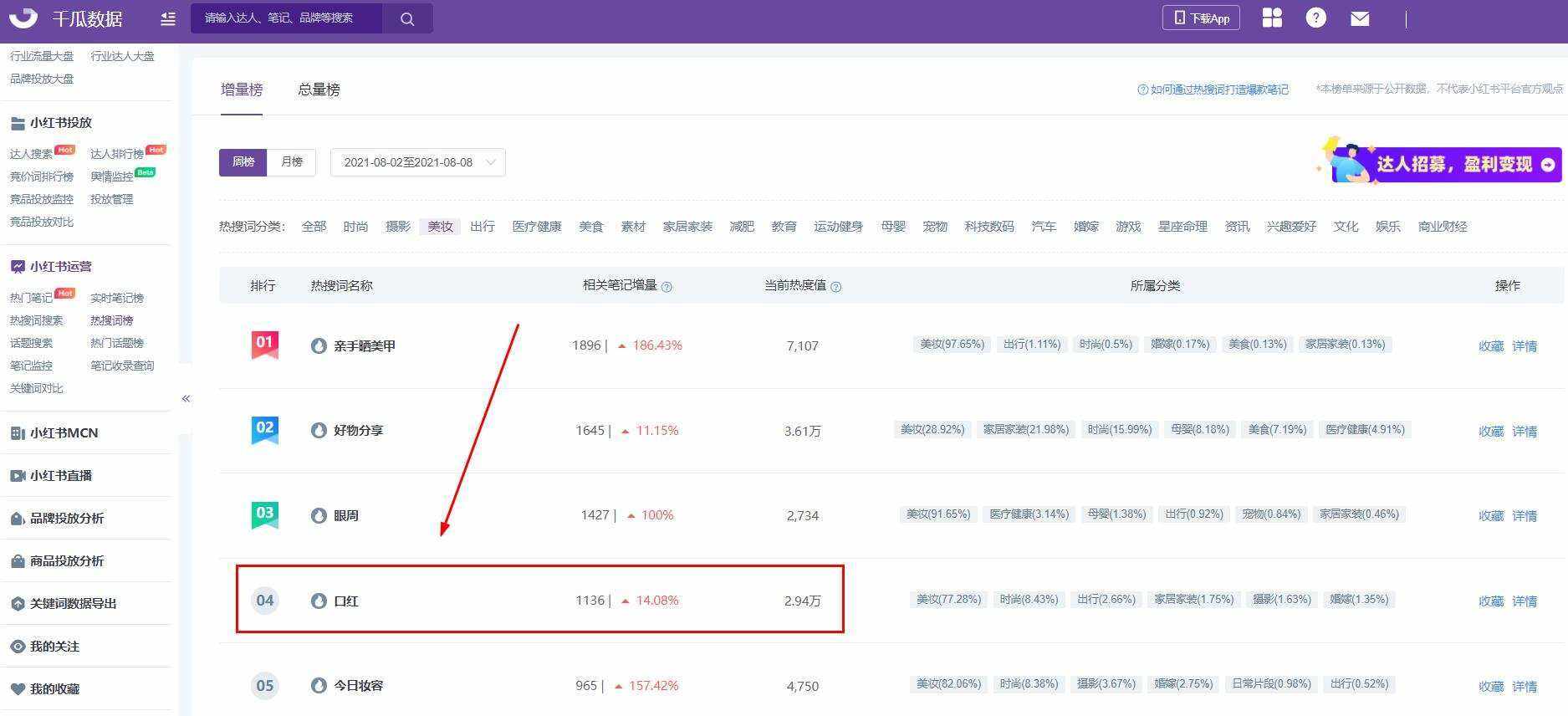 广告人干货库 巧用小红书关键词排名,七夕品牌营销冲刺!-广告人干货库