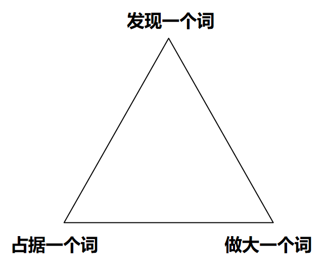 广告人干货库 讲透品牌三角理论-广告人干货库