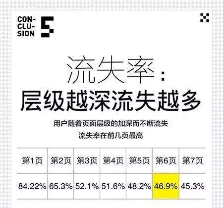 广告人干货库 衡量品牌传播最完美的KPI是什么?-广告人干货库