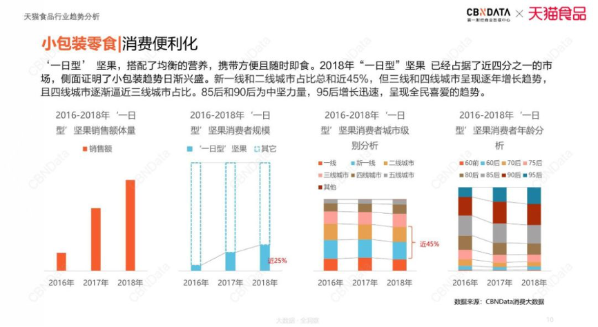 广告人干货库 万物皆可mini,消费品又要用“mini风”重做一遍?-广告人干货库