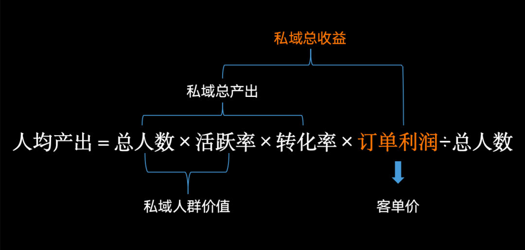 广告人干货库 从“死群”到群日活8%,只需4个步骤!-广告人干货库