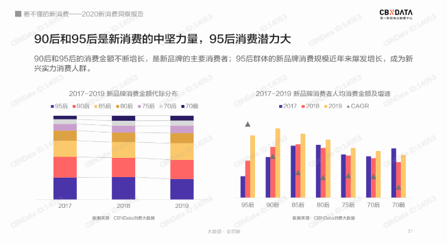新消费品牌风起的小众行为学-广告人干货库