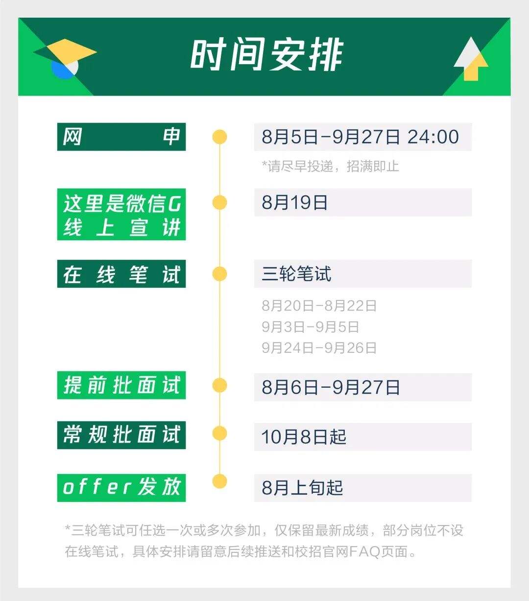 腾讯 WXG 校园招聘全球启动-广告人干货库