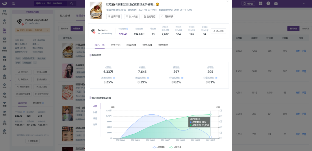 广告人干货库 小红书专业号实操指南 | 巧用完美日记私域打法-广告人干货库