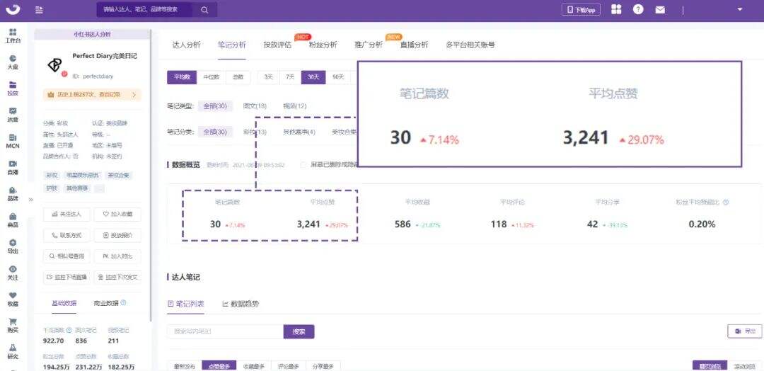 广告人干货库 小红书专业号实操指南 | 巧用完美日记私域打法-广告人干货库