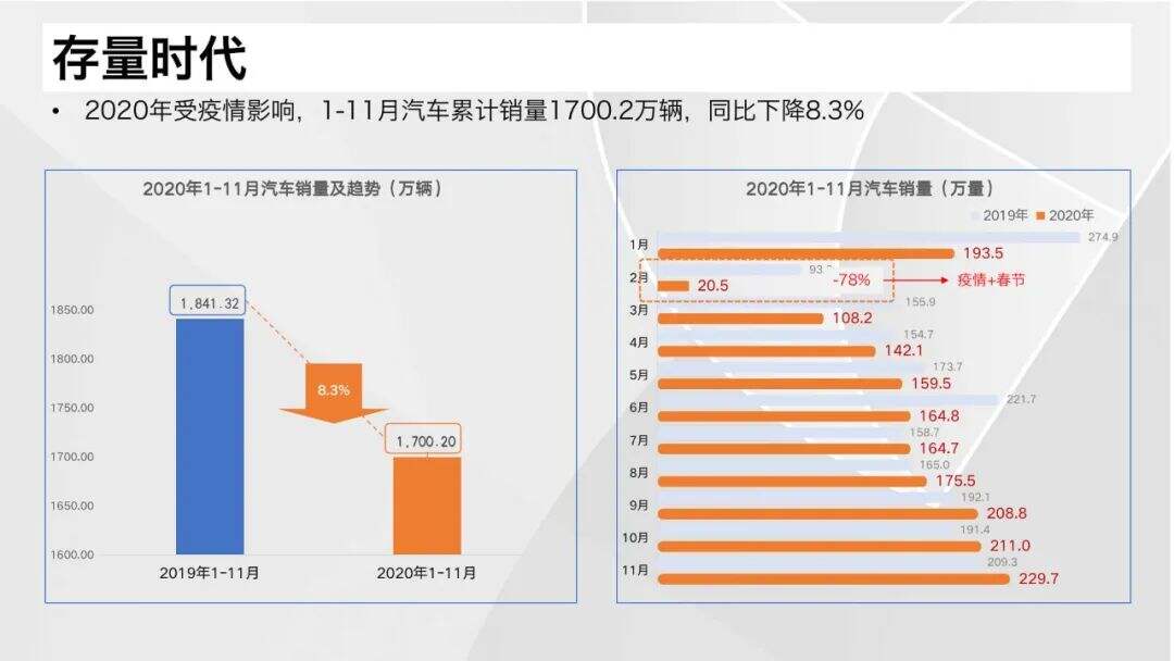 广告人干货库 2021汽车营销&消费体验12大关键词-广告人干货库