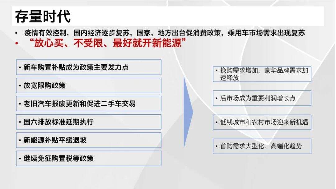 广告人干货库 2021汽车营销&消费体验12大关键词-广告人干货库