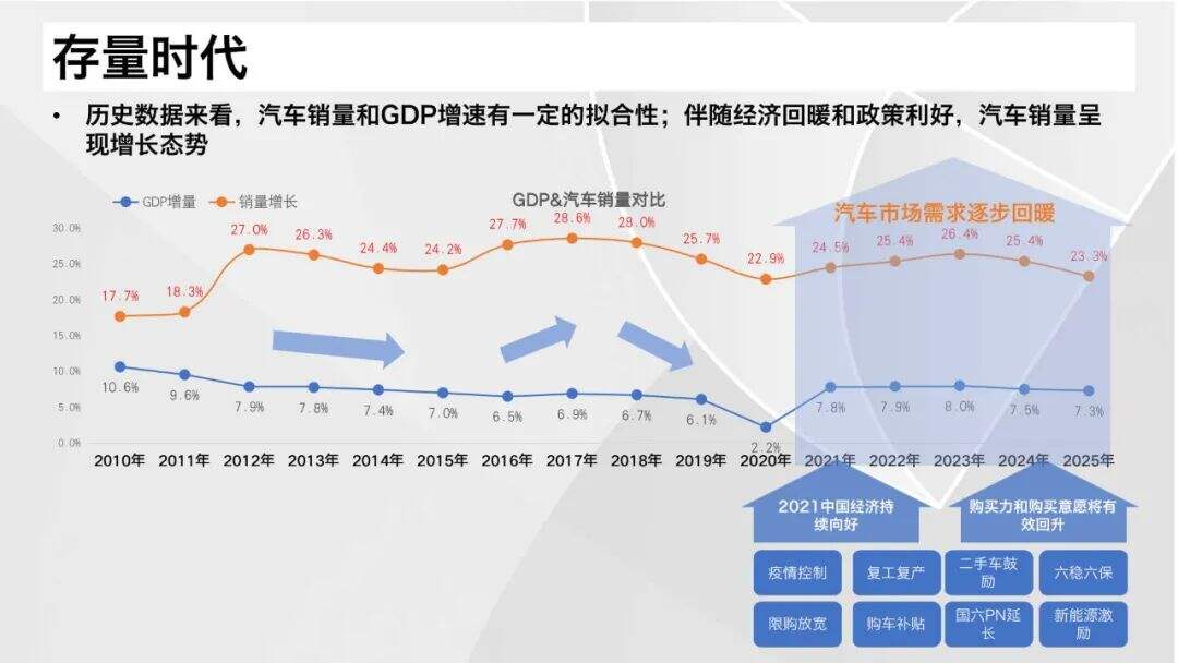 广告人干货库 2021汽车营销&消费体验12大关键词-广告人干货库