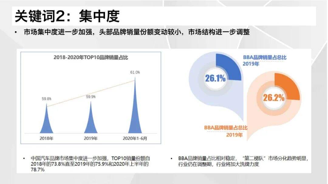 广告人干货库 2021汽车营销&消费体验12大关键词-广告人干货库