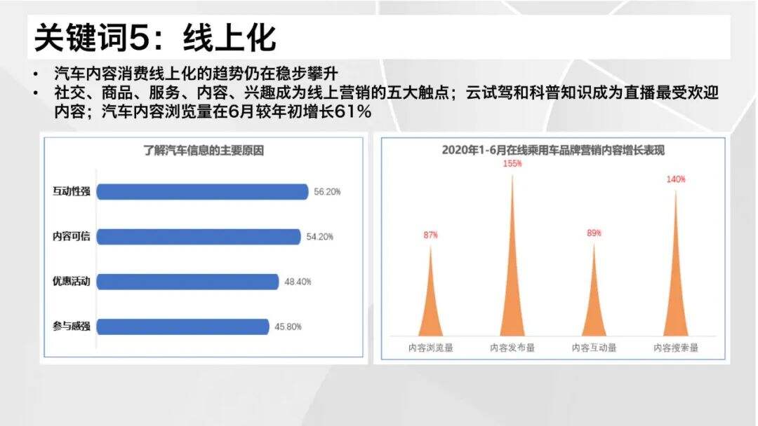 广告人干货库 2021汽车营销&消费体验12大关键词-广告人干货库