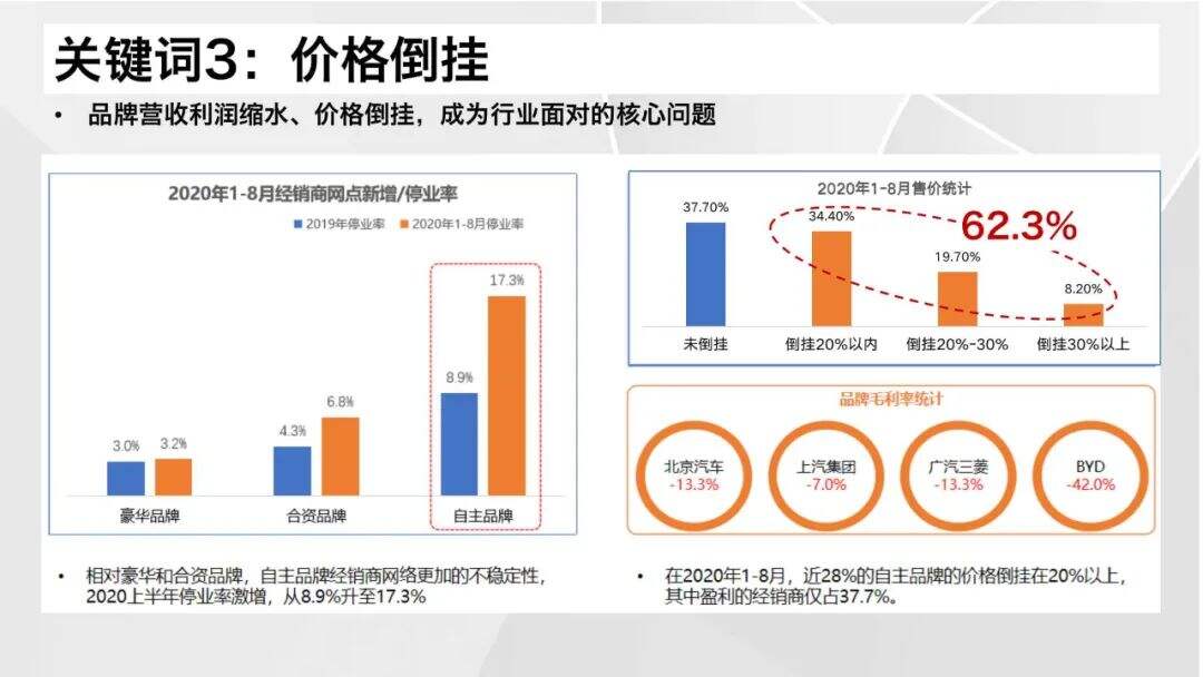 广告人干货库 2021汽车营销&消费体验12大关键词-广告人干货库