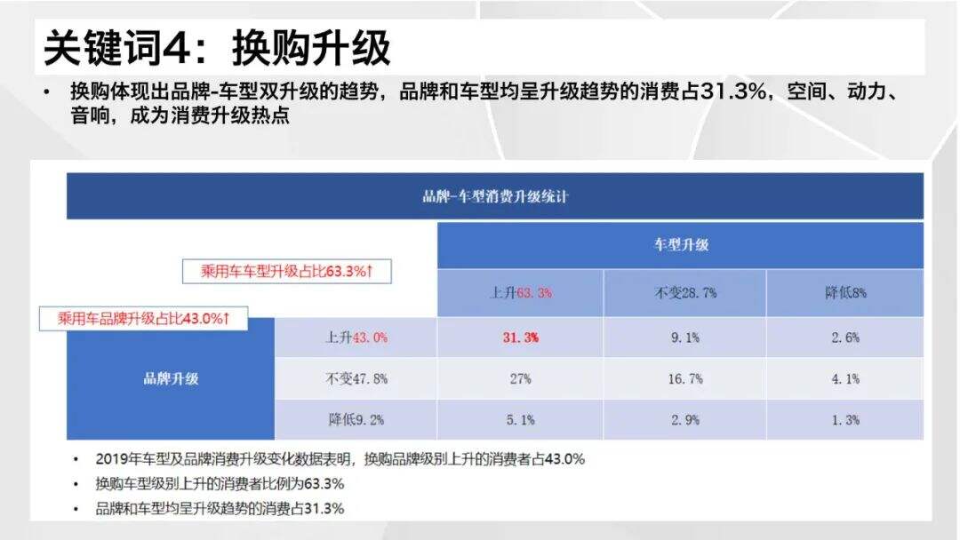 广告人干货库 2021汽车营销&消费体验12大关键词-广告人干货库