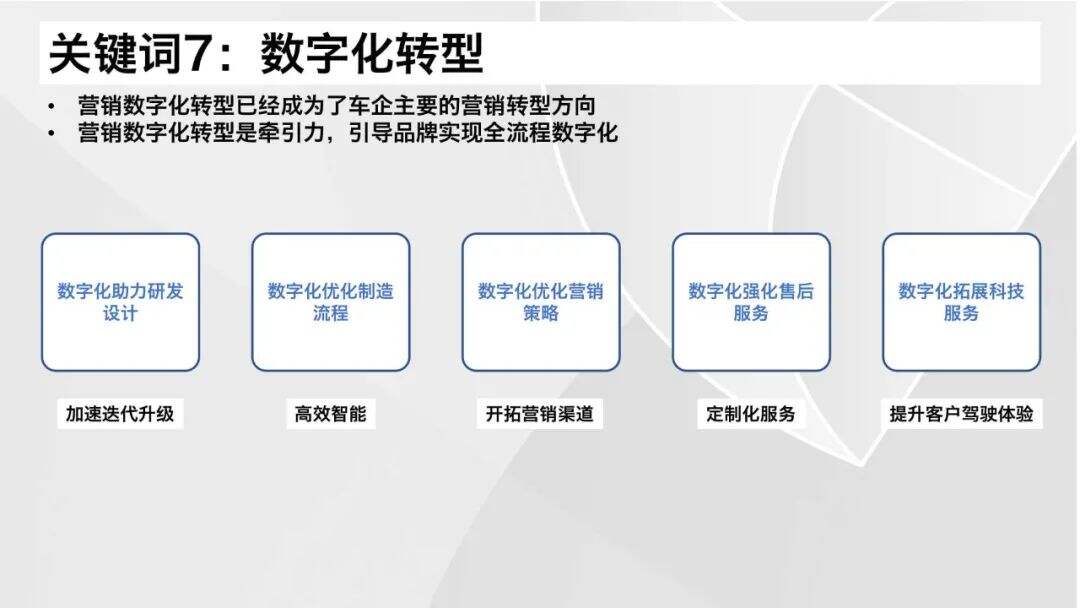 广告人干货库 2021汽车营销&消费体验12大关键词-广告人干货库